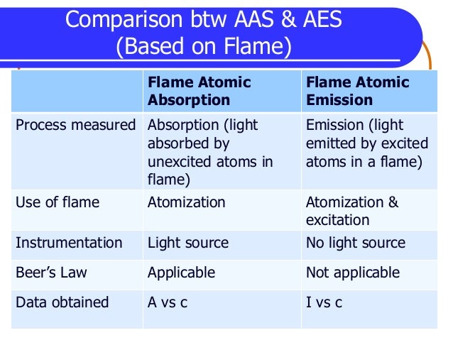 differance between a ass and aas Lactating lesbian sites